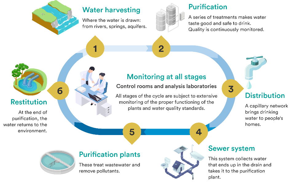 Infografica Desktop acqua