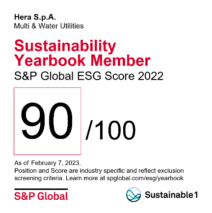 Award 2023 Sustainability Gold Class by S&P Global