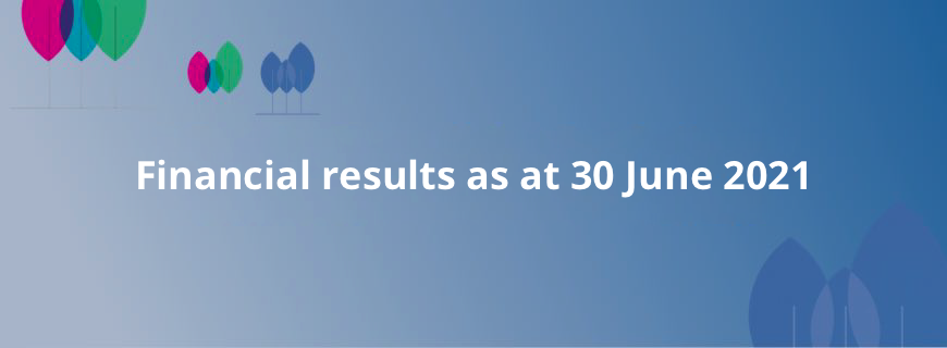 News Hera BoD approves results for 1H 2021