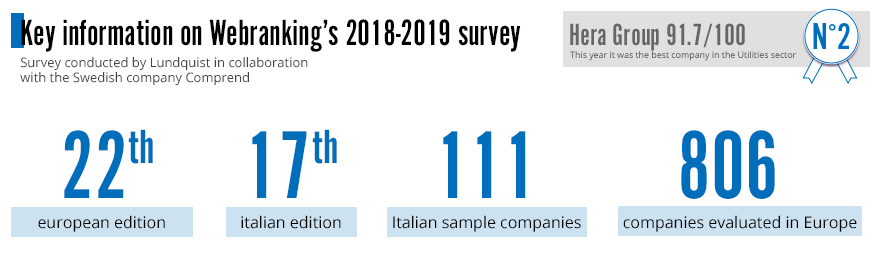 Key information on webranking's survey