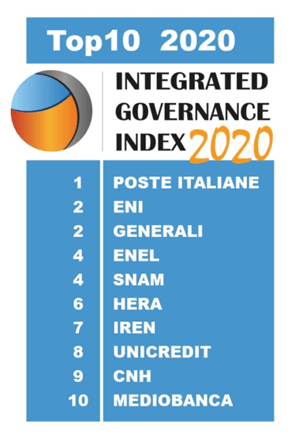 Integrated Governance Index 2020 - Top10